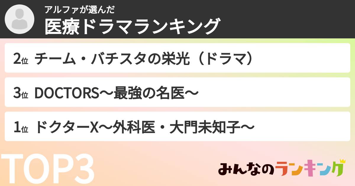 アルファさんの「医療ドラマランキング」