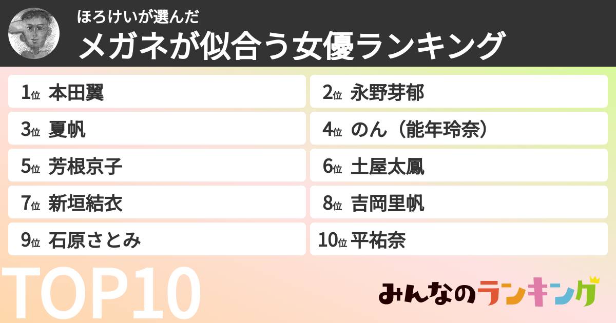 ほろけいさんの「メガネが似合う女優ランキング」