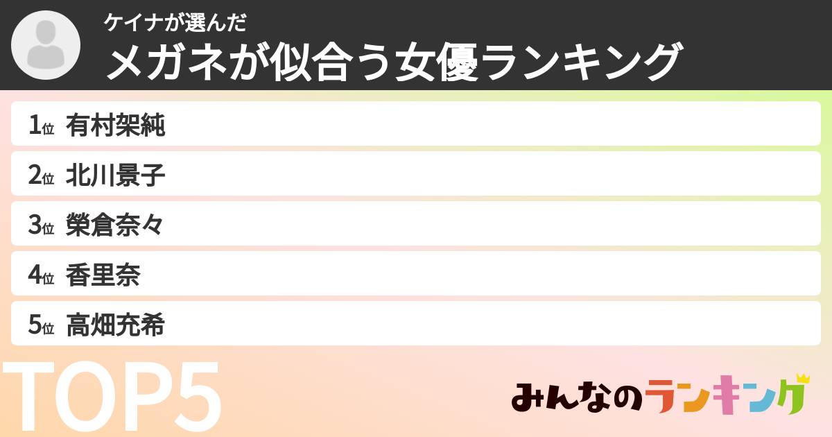 ケイナさんの「メガネが似合う女優ランキング」