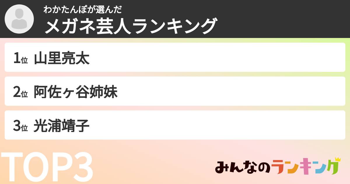 わかたんぽさんの「メガネ芸人ランキング」