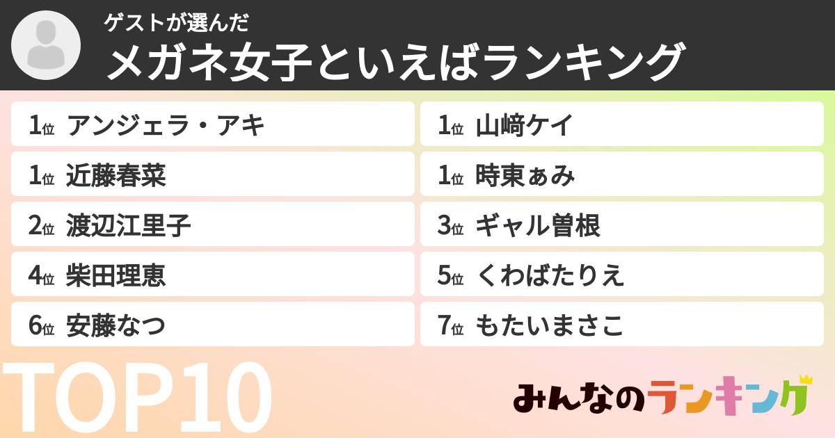ゲストさんの「メガネ女子といえばランキング」