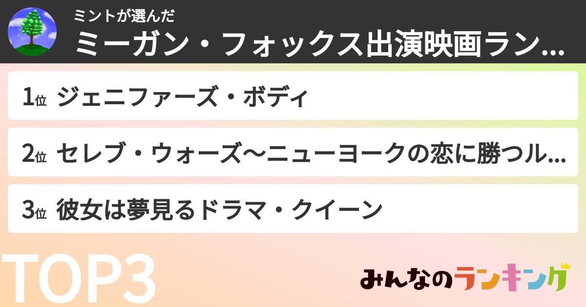 ミントさんの「ミーガン・フォックス出演映画ランキング」