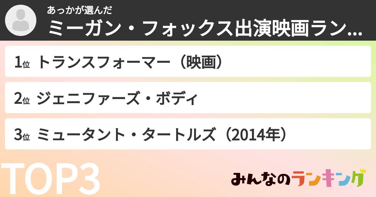 あっかさんの「ミーガン・フォックス出演映画ランキング」