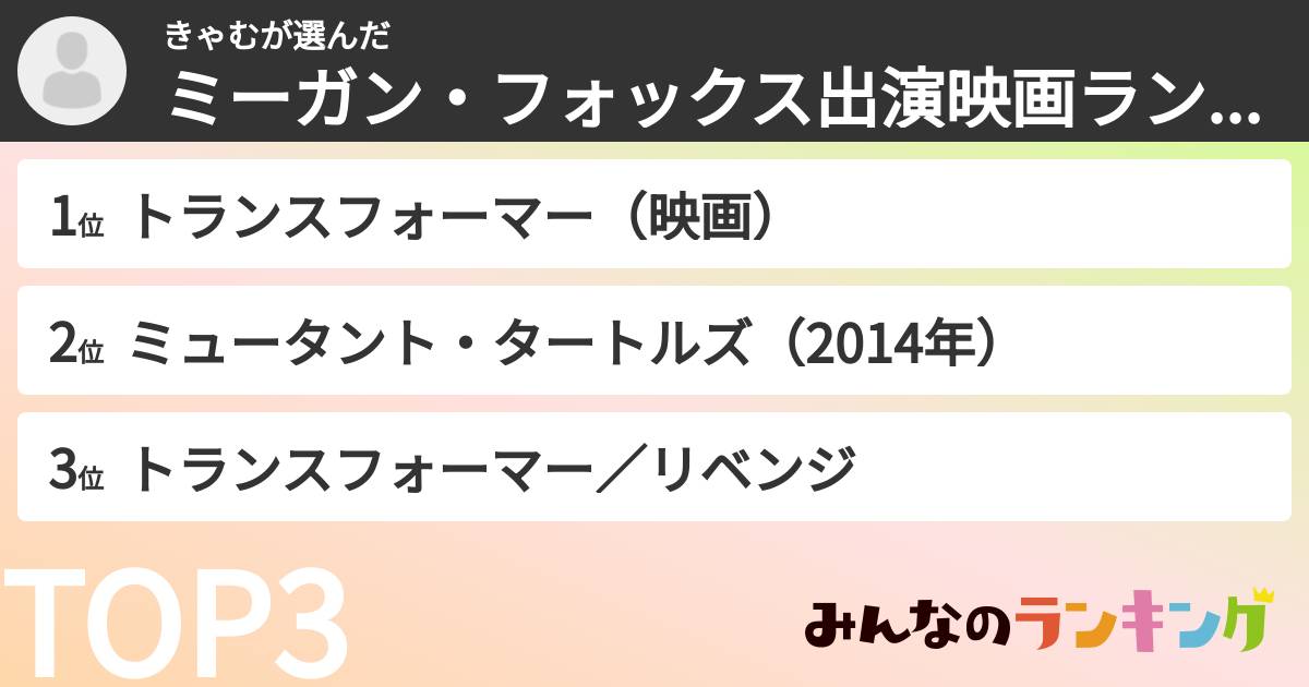 きゃむさんの「ミーガン・フォックス出演映画ランキング」