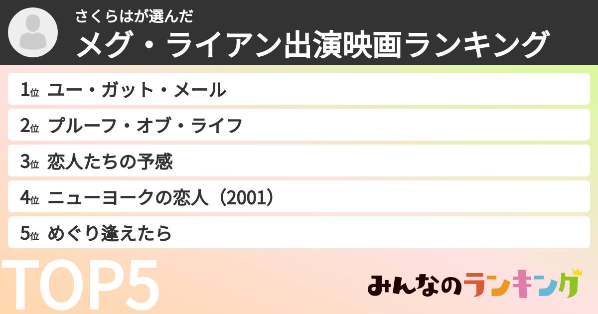 さくらはさんの「メグ・ライアン出演映画ランキング」