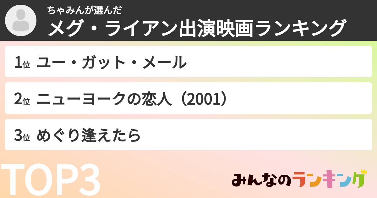 ちゃみんさんの「メグ・ライアン出演映画ランキング」