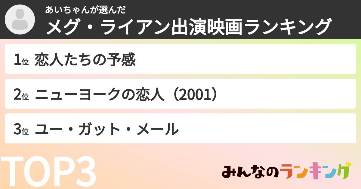あいちゃんさんの「メグ・ライアン出演映画ランキング」