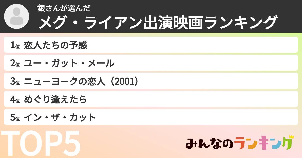 銀さんさんの「メグ・ライアン出演映画ランキング」