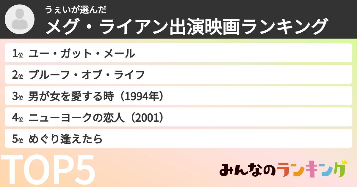 うぇいさんの「メグ・ライアン出演映画ランキング」