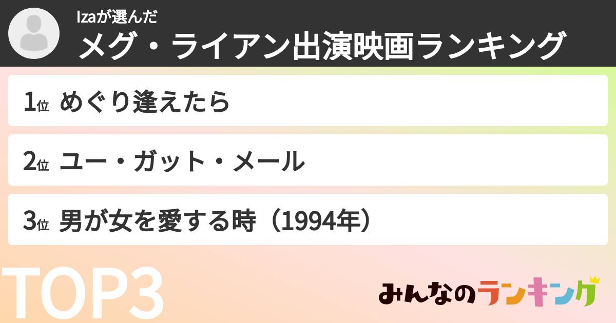 Izaさんの「メグ・ライアン出演映画ランキング」