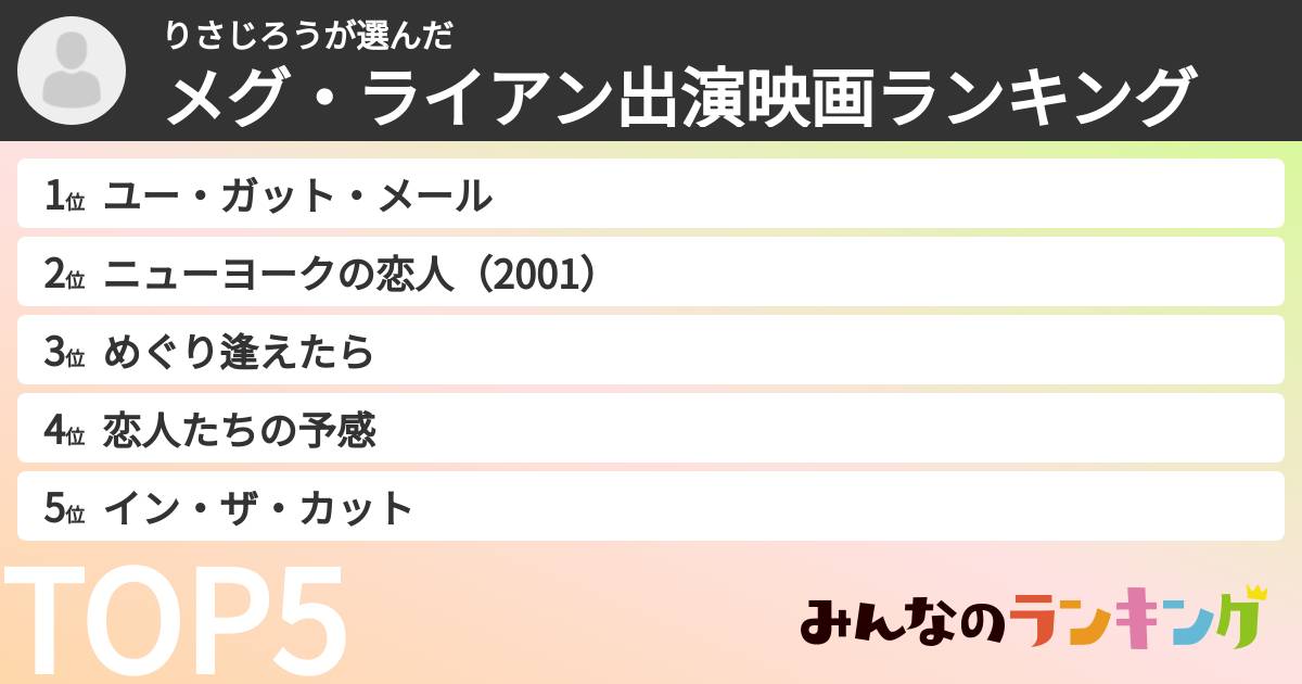 りさじろうさんの「メグ・ライアン出演映画ランキング」