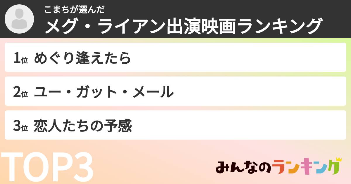 こまちさんの「メグ・ライアン出演映画ランキング」