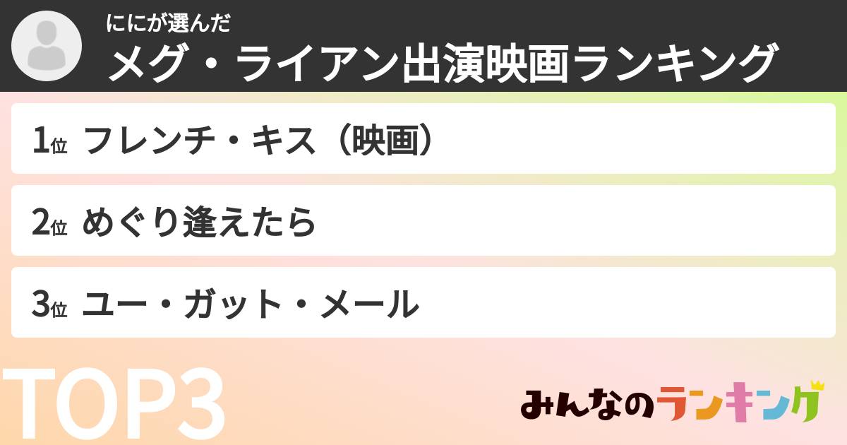 ににさんの「メグ・ライアン出演映画ランキング」