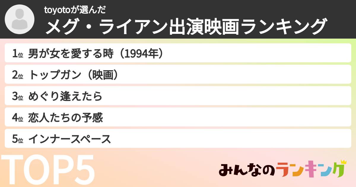 toyotoさんの「メグ・ライアン出演映画ランキング」