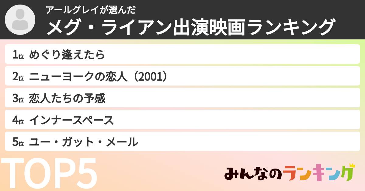 アールグレイさんの「メグ・ライアン出演映画ランキング」