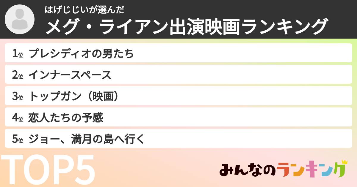 はげじじいさんの「メグ・ライアン出演映画ランキング」