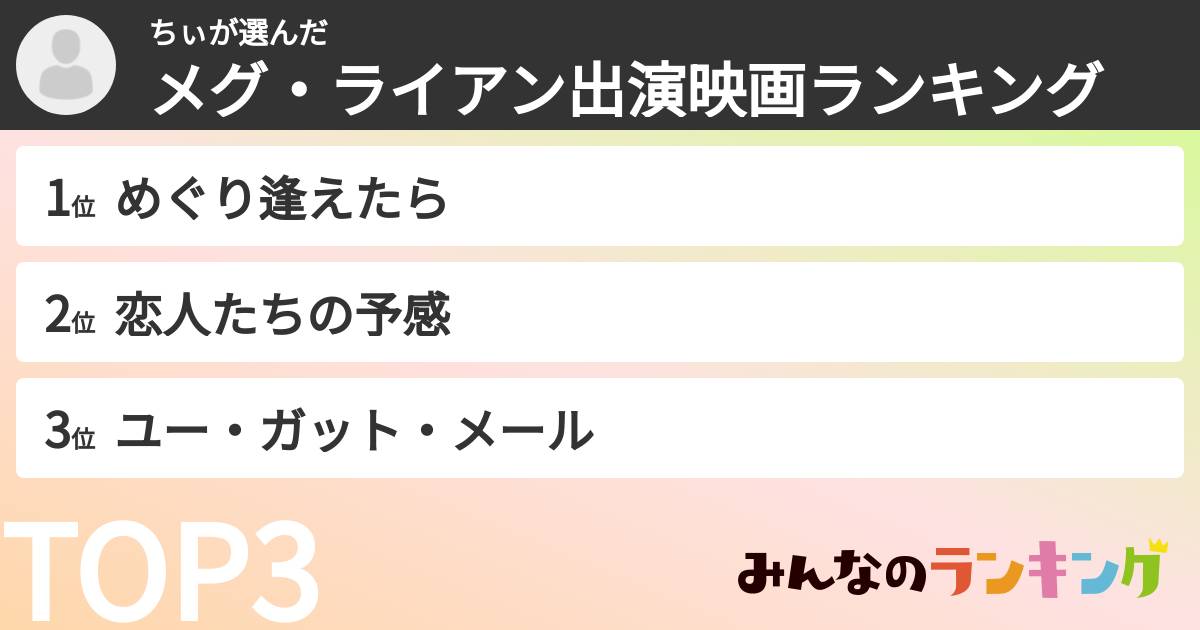 ちぃさんの「メグ・ライアン出演映画ランキング」