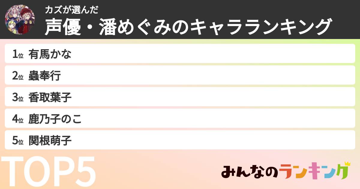 カズさんの「声優・潘めぐみのキャラランキング」