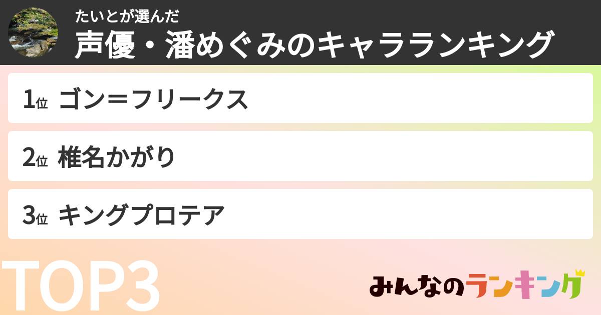 たいとさんの「声優・潘めぐみのキャラランキング」