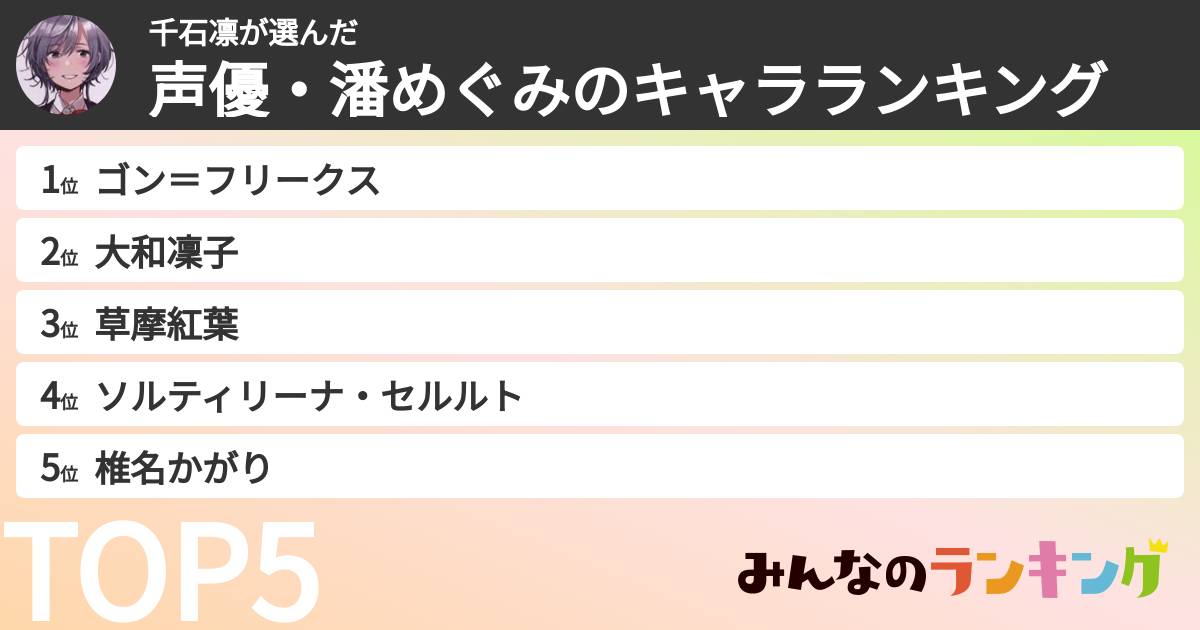 千石凛さんの「声優・潘めぐみのキャラランキング」