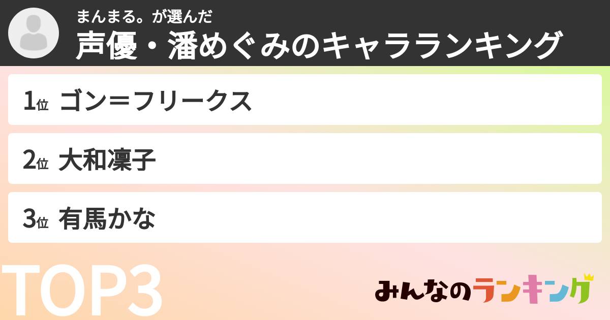 まんまる。さんの「声優・潘めぐみのキャラランキング」