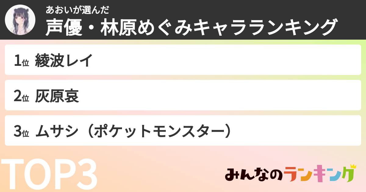 あおいさんの「声優・林原めぐみキャラランキング」