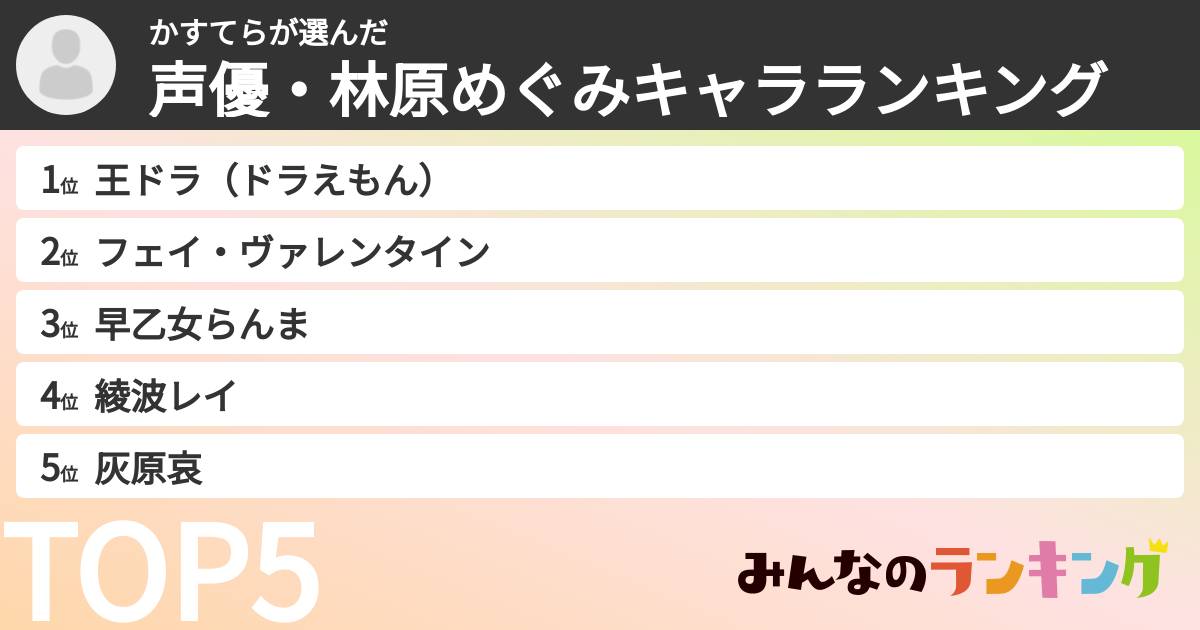 かすてらさんの「声優・林原めぐみキャラランキング」
