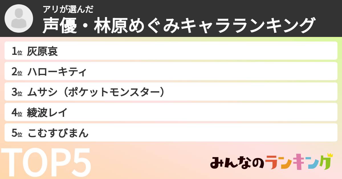 アリさんの「声優・林原めぐみキャラランキング」