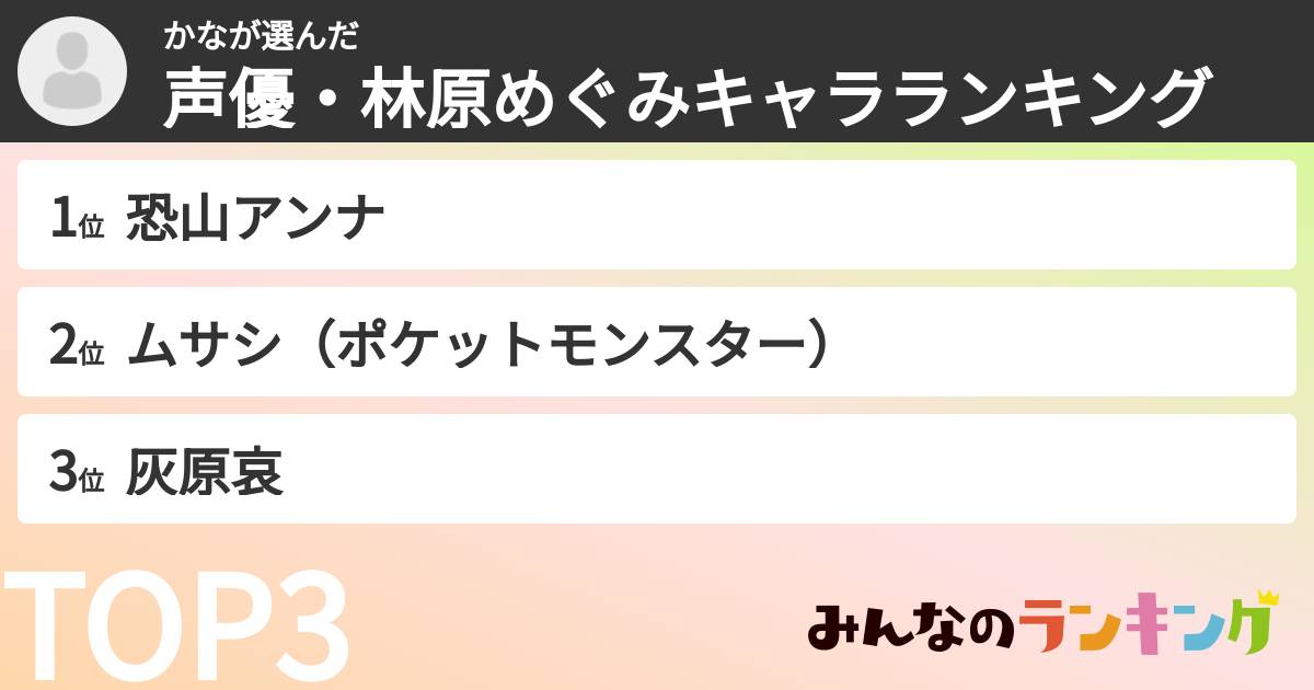 かなさんの「声優・林原めぐみキャラランキング」