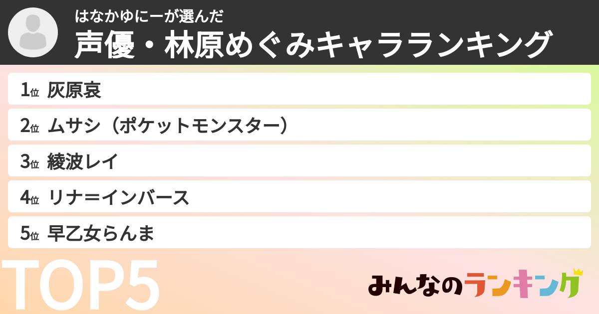 はなかゆにーさんの「声優・林原めぐみキャラランキング」
