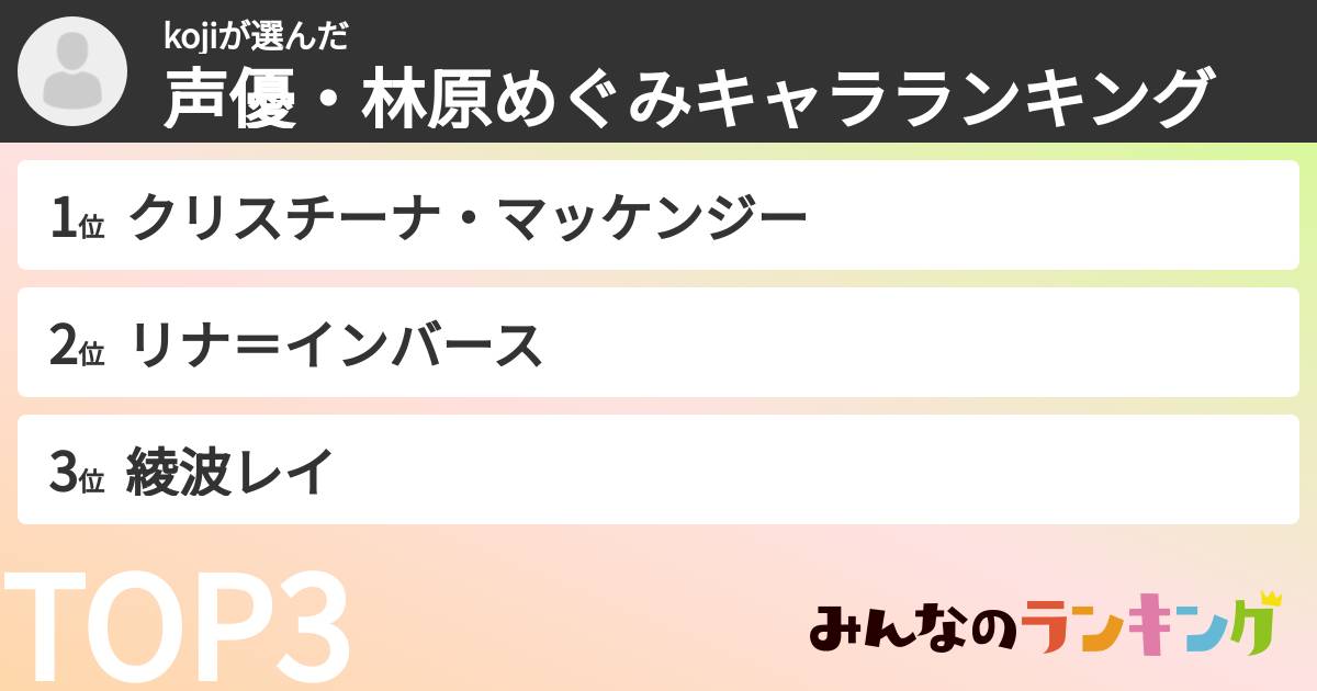 kojiさんの「声優・林原めぐみキャラランキング」
