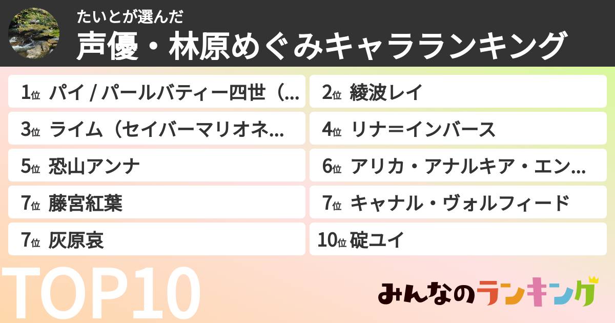 たいとさんの「声優・林原めぐみキャラランキング」