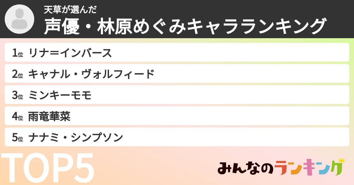 天草さんの「声優・林原めぐみキャラランキング」