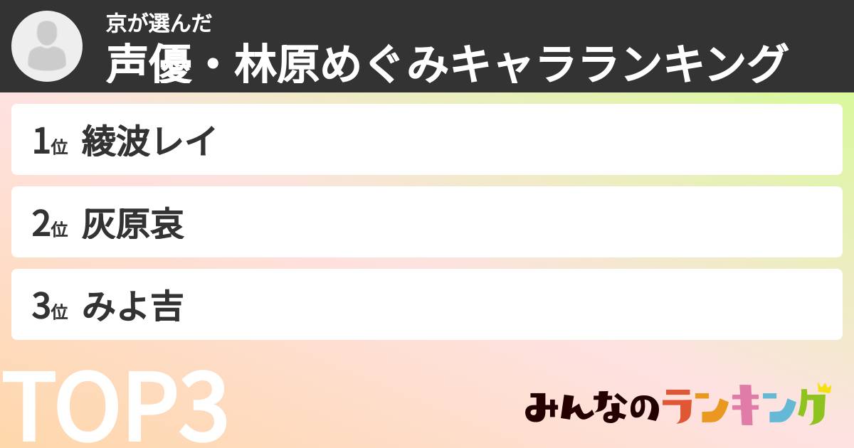 京さんの「声優・林原めぐみキャラランキング」