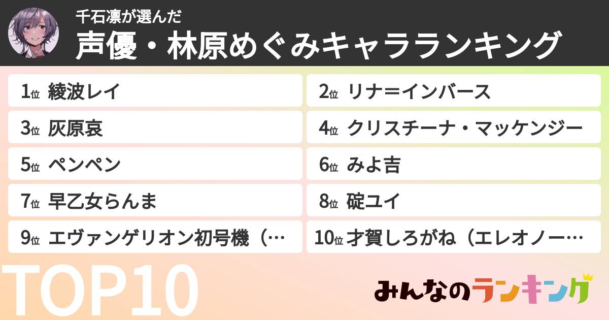 千石凛さんの「声優・林原めぐみキャラランキング」
