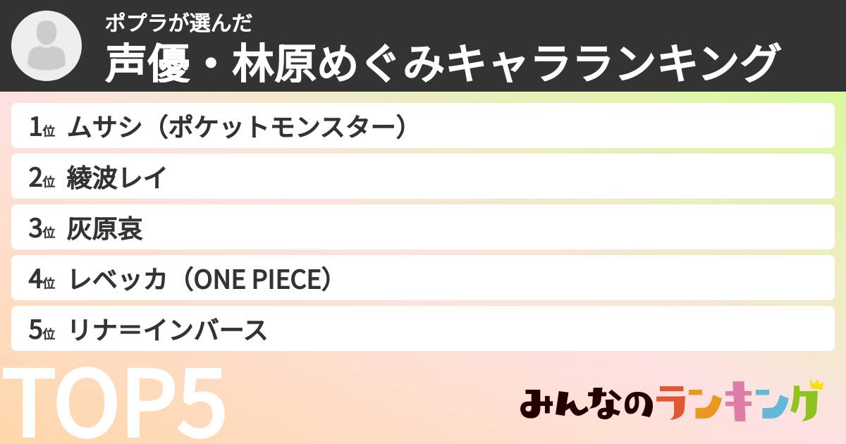 ポプラさんの「声優・林原めぐみキャラランキング」