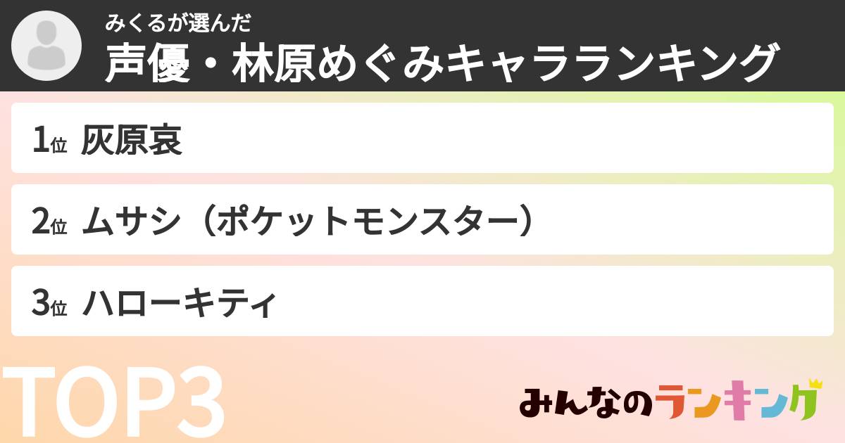 みくるさんの「声優・林原めぐみキャラランキング」