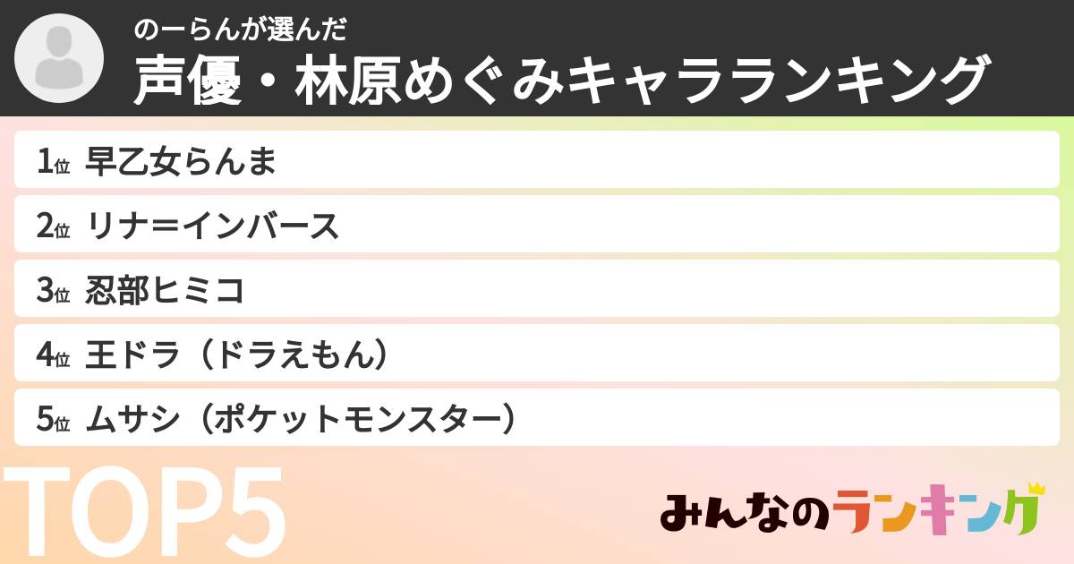 のーらんさんの「声優・林原めぐみキャラランキング」