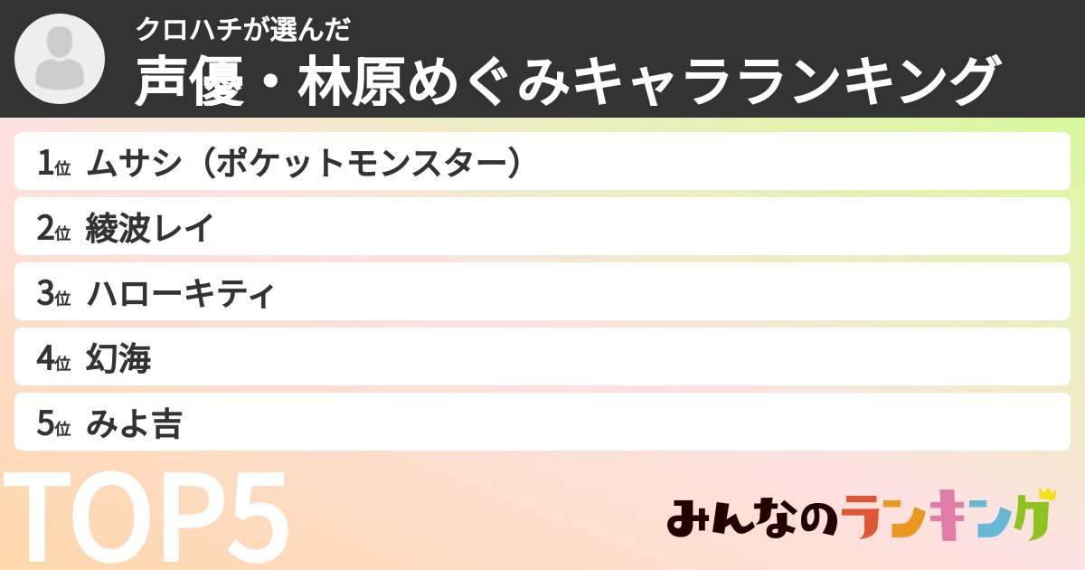 クロハチさんの「声優・林原めぐみキャラランキング」