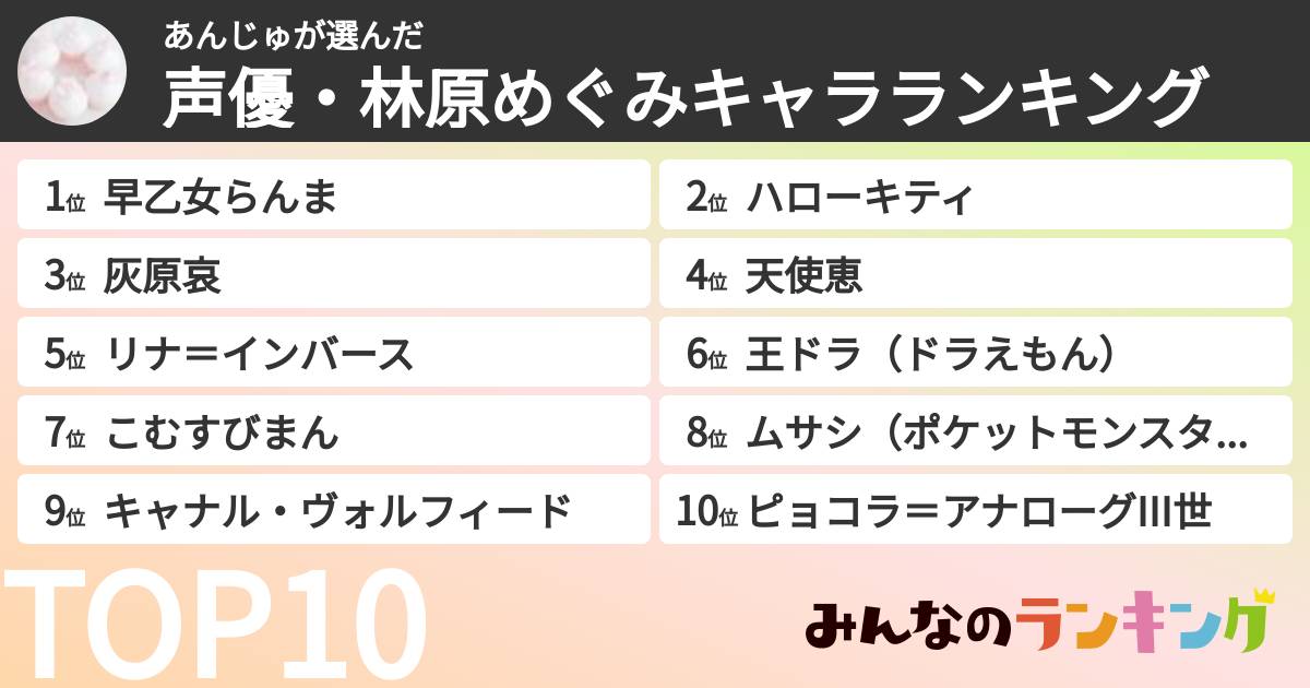あんじゅさんの「声優・林原めぐみキャラランキング」