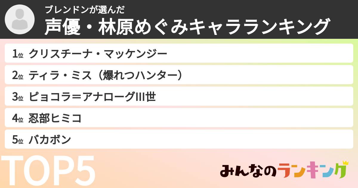 ブレンドンさんの「声優・林原めぐみキャラランキング」