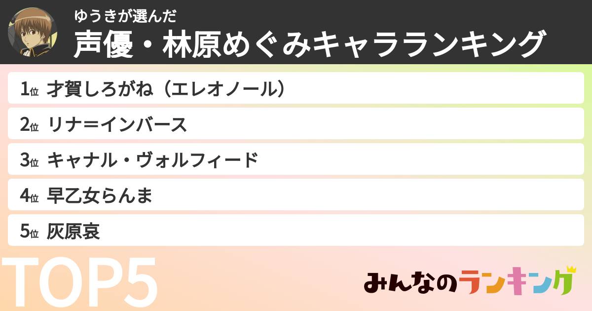 ゆうきさんの「声優・林原めぐみキャラランキング」