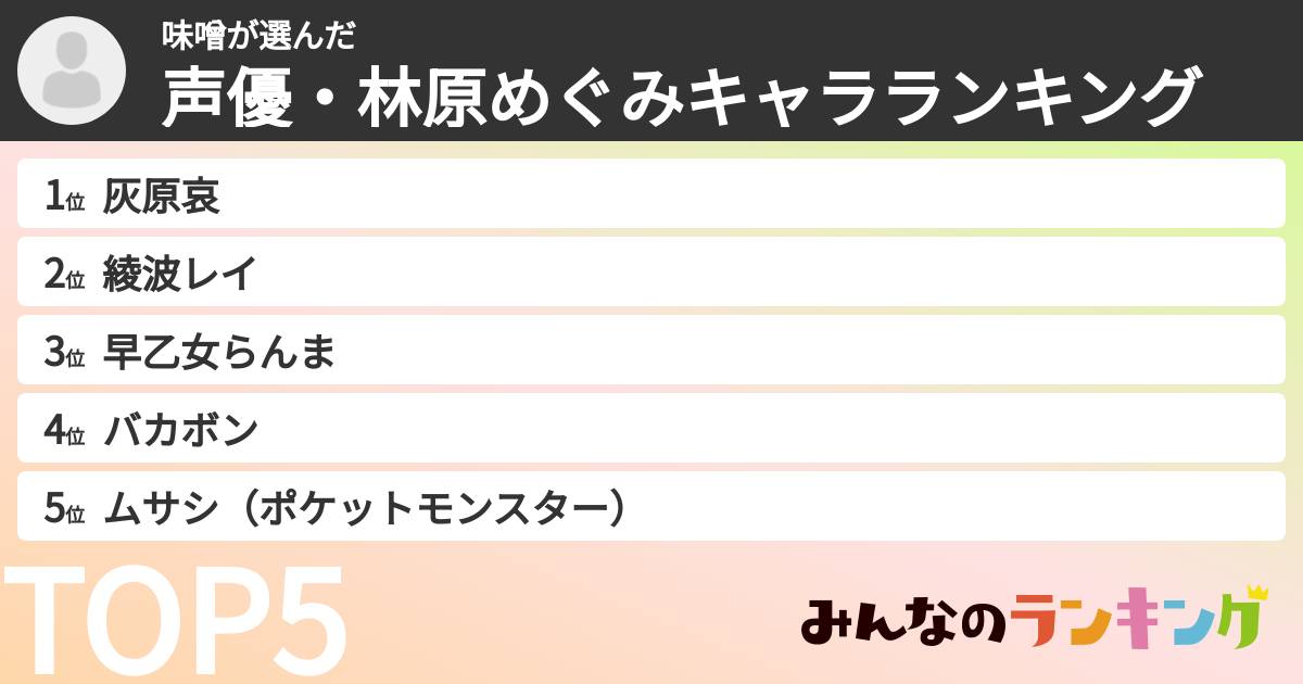 味噌さんの「声優・林原めぐみキャラランキング」
