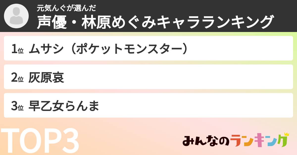 元気んぐさんの「声優・林原めぐみキャラランキング」