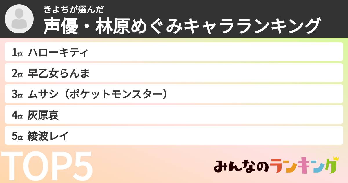きよちさんの「声優・林原めぐみキャラランキング」