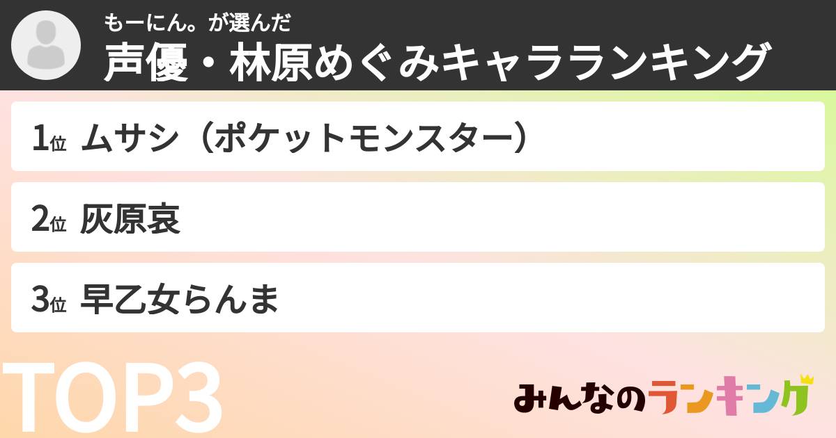 もーにん。さんの「声優・林原めぐみキャラランキング」