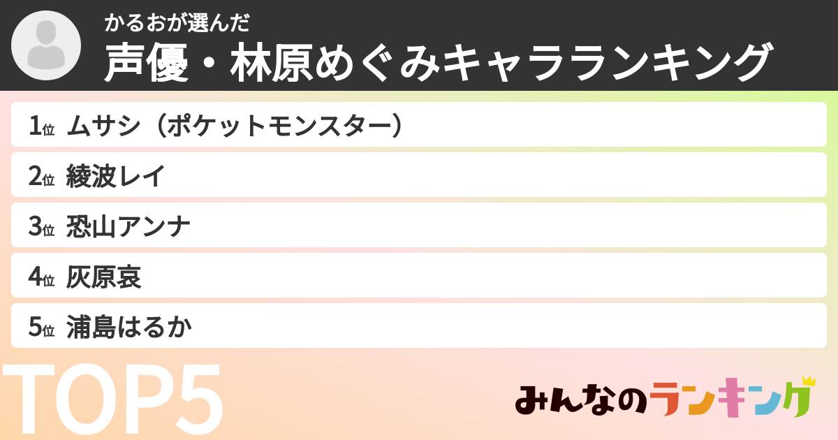 かるおさんの「声優・林原めぐみキャラランキング」