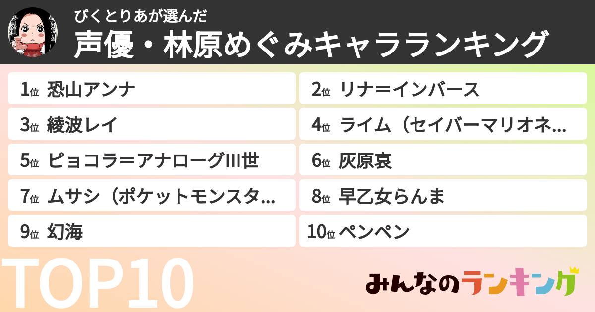 びくとりあさんの「声優・林原めぐみキャラランキング」