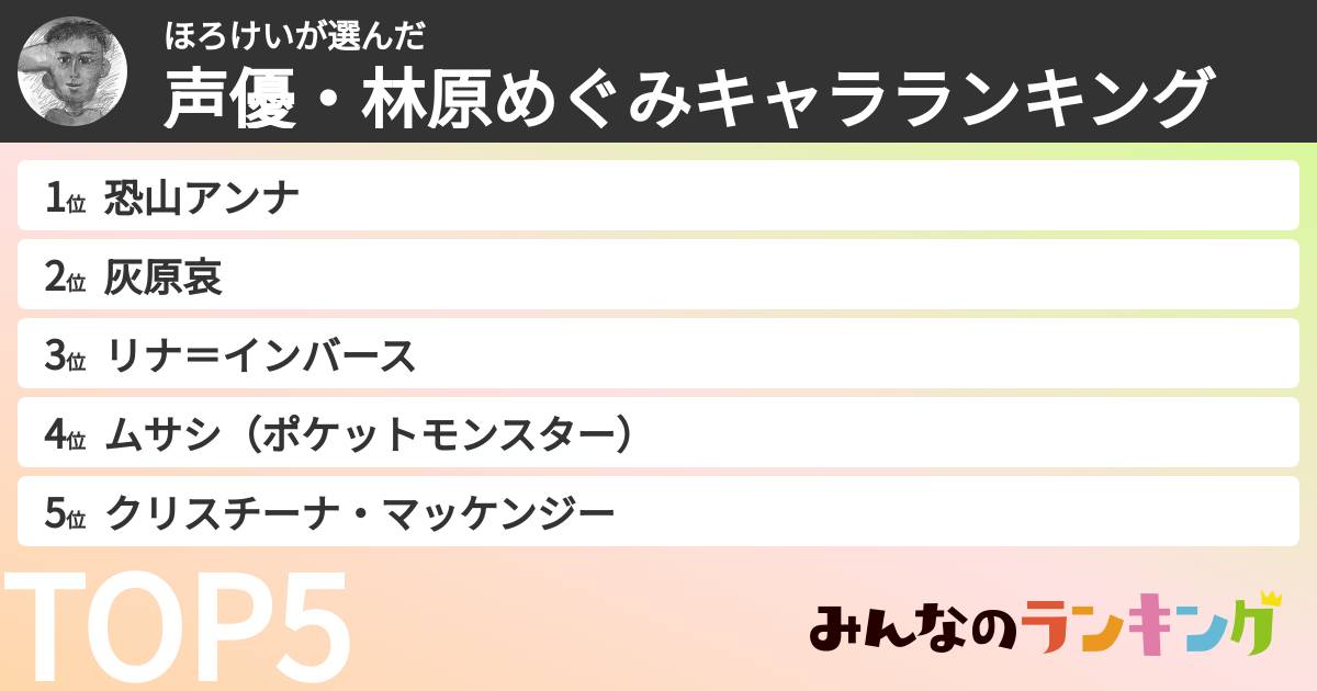 ほろけいさんの「声優・林原めぐみキャラランキング」