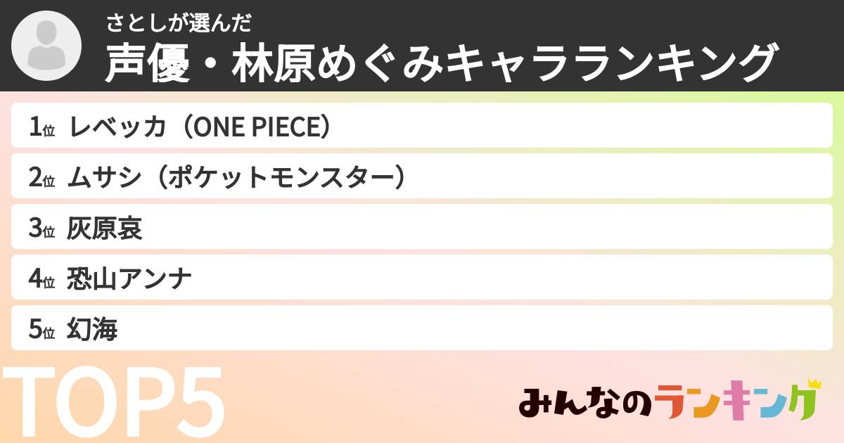 さとしさんの「声優・林原めぐみキャラランキング」